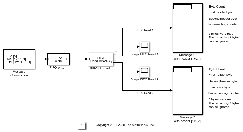Binary Encoding/Decoding Loopback Test