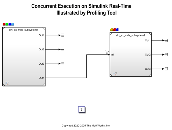 Execution Profiling for Real-Time Applications