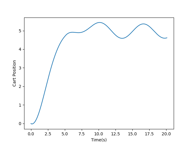 Run Real-Time Application by Using Python Script