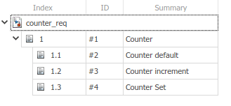 The counter_req requirements set has one parent requirement with three child requirements.