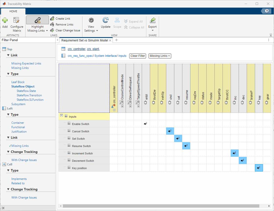 The traceability matrix with missing links highlighted. There are multiple new links.