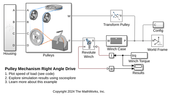 Pulley Mechanism Right Angle Drive