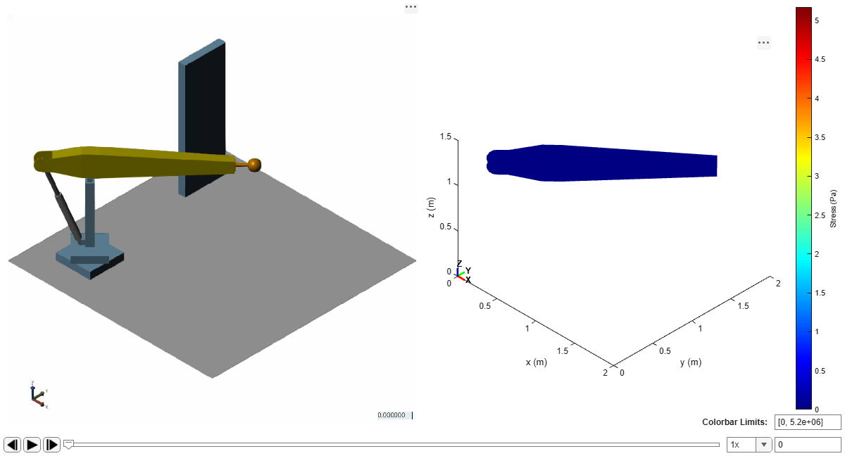 Figure DipperArmStressAnalysisAnimation contains 2 axes objects and another object of type uigridlayout. Hidden axes object 1 with xlabel x (m), ylabel y (m) contains 7 objects of type patch, quiver, text. Hidden axes object 2 contains an object of type image.