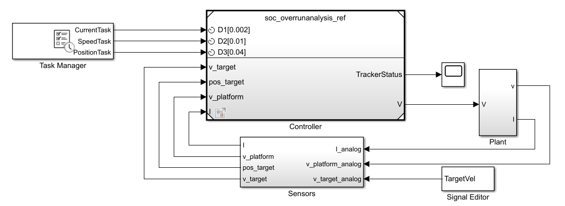 soc_overrunanalysis_taskmanager.png