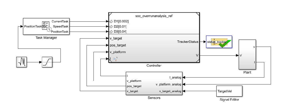 soc_overrunanalysis_simulinktest.png