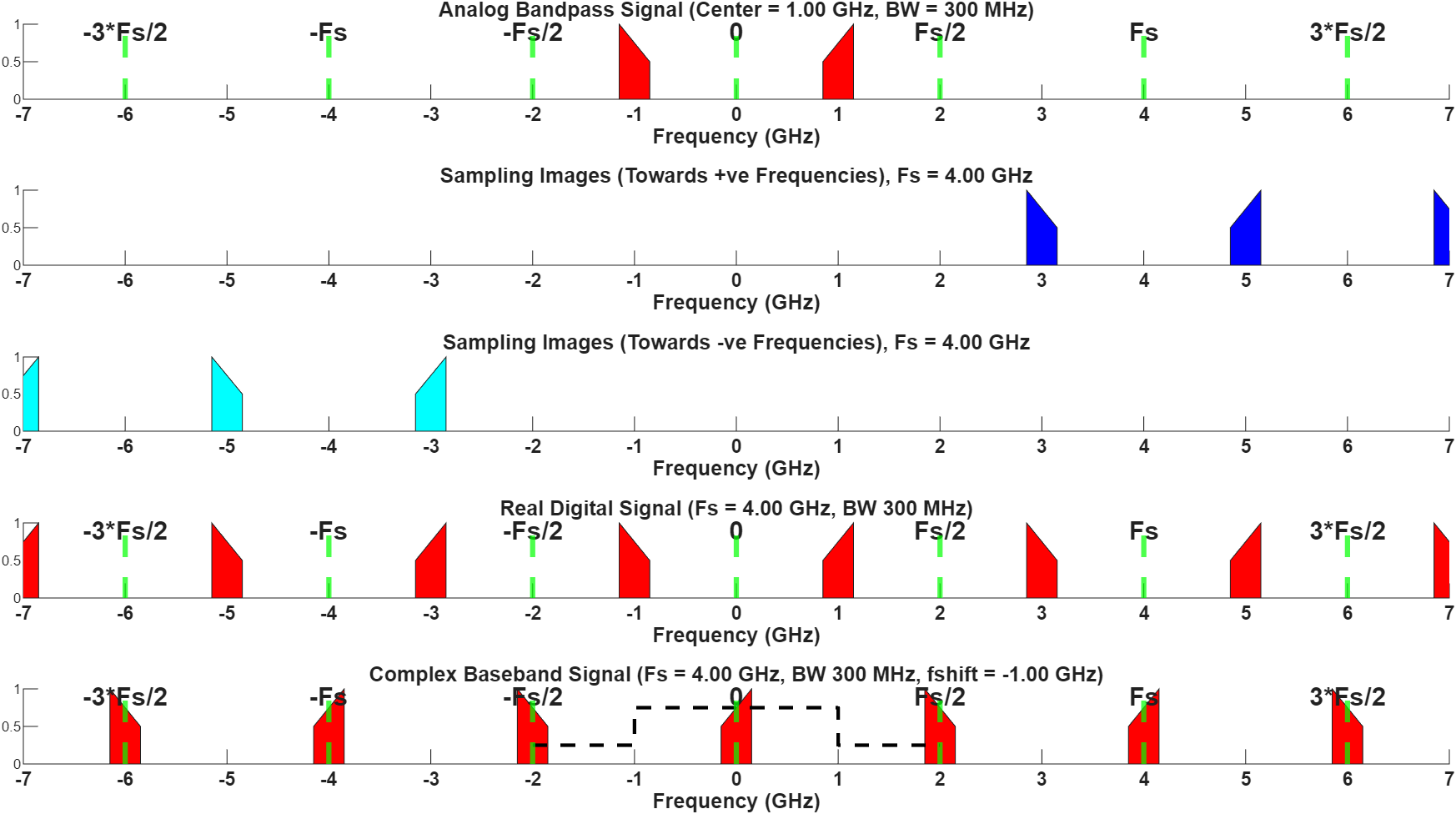 Derive RF Data Converter Configuration Using Frequency Planner App