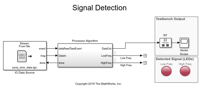 Simulate with I/O Data Recorded from SoC Device