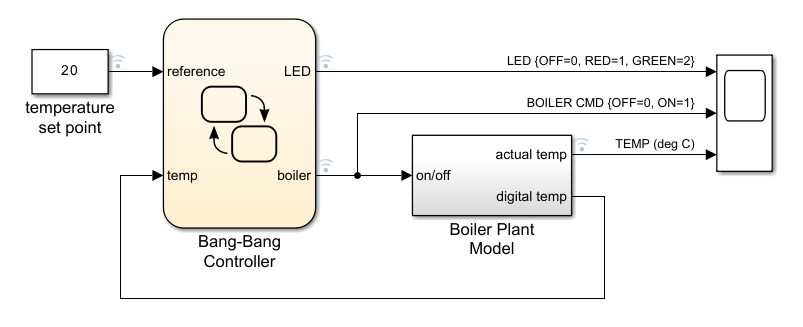 Modelar un sistema de control de temperatura bang-bang