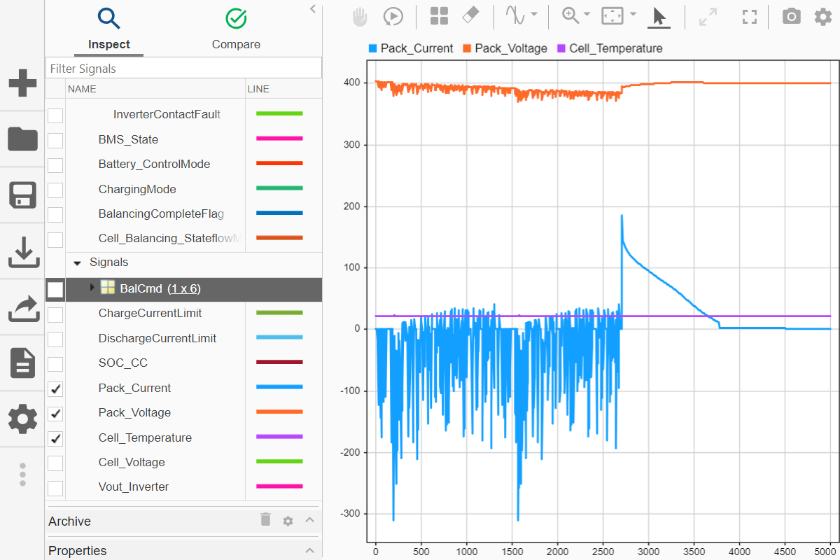 A Simulink Data Inspector graph demonstrating how the changing operating modes in the Signal Editor scenario impact three variables named Pack_Current, Pack_Voltage, and Cell_Temperature.