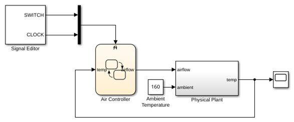 Model an Air Temperature Controller