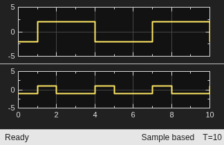 Reduce the Compilation Time of a Chart