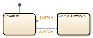 Create Reusable Subcomponents By Using Atomic Subcharts - MATLAB ...