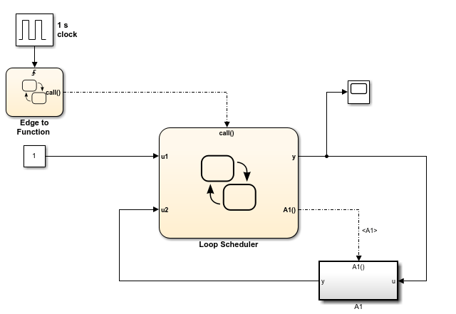 sf_loop_scheduler_img.png