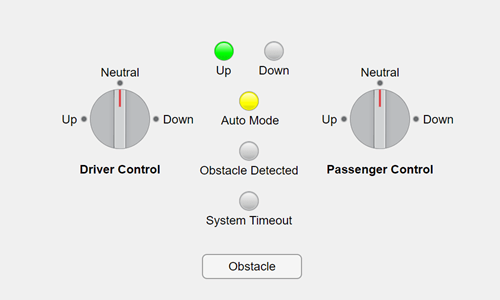 Model a Power Window Controller