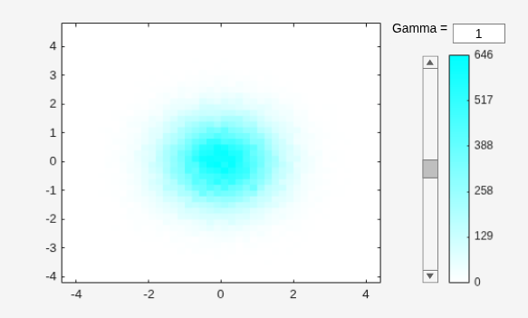 Figure contains an axes object and other objects of type uicontrol. The axes object contains an object of type histogram2.