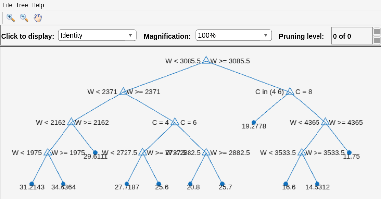 Figure Regression tree viewer contains an axes object and other objects of type uimenu, uicontrol. The axes object contains 36 objects of type line, text. One or more of the lines displays its values using only markers
