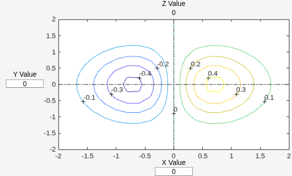 Figure contains an axes object and other objects of type uicontrol. The axes object contains 21 objects of type contour, line, text.