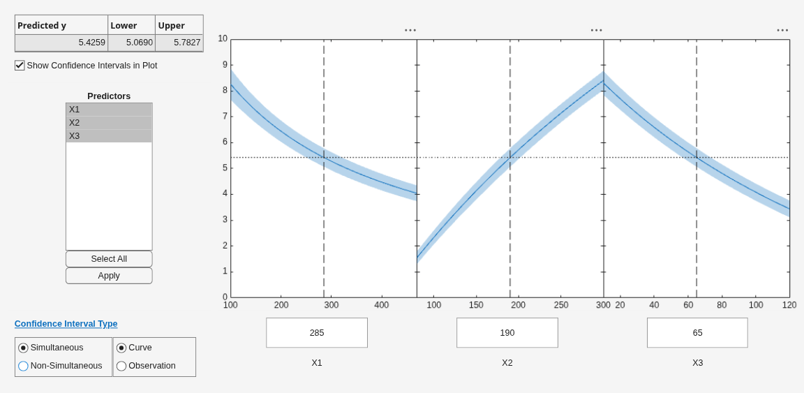 Figure Prediction Slice Plots contains 3 axes objects and another object of type uigridlayout. Axes object 1 contains 4 objects of type line, patch. Axes object 2 contains 4 objects of type line, patch. Axes object 3 contains 4 objects of type line, patch.