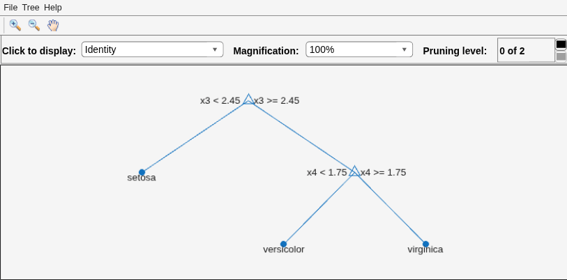 Figure Classification tree viewer contains an axes object and other objects of type uimenu, uicontrol. The axes object contains 12 objects of type line, text. One or more of the lines displays its values using only markers