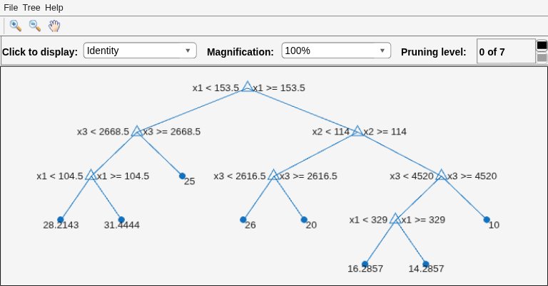 Figure Regression tree viewer contains an axes object and other objects of type uimenu, uicontrol. The axes object contains 27 objects of type line, text. One or more of the lines displays its values using only markers