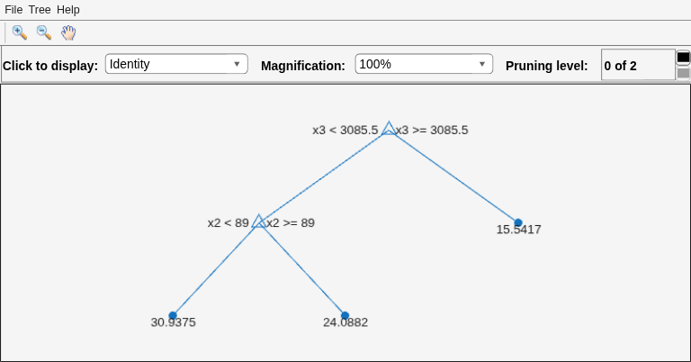 Figure Regression tree viewer contains an axes object and other objects of type uimenu, uicontrol. The axes object contains 12 objects of type line, text. One or more of the lines displays its values using only markers