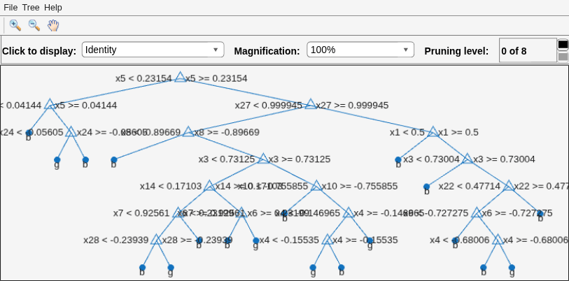Figure Classification tree viewer contains an axes object and other objects of type uimenu, uicontrol. The axes object contains 60 objects of type line, text. One or more of the lines displays its values using only markers