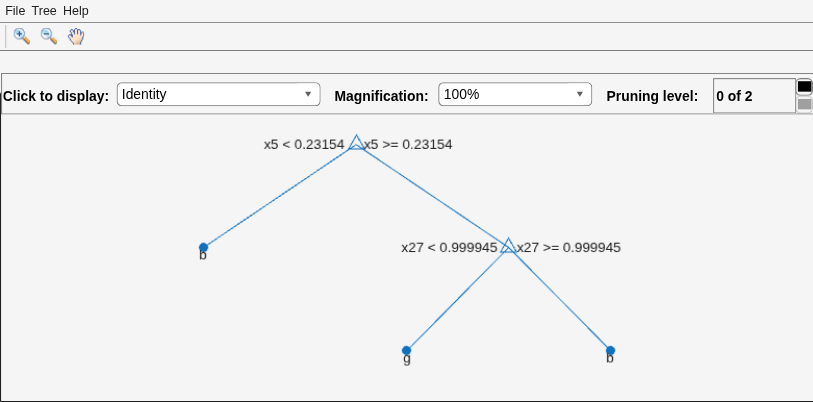 Figure Classification tree viewer contains an axes object and other objects of type uimenu, uicontrol. The axes object contains 12 objects of type line, text. One or more of the lines displays its values using only markers