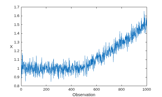 Figure contains an axes object. The axes object with xlabel Observation, ylabel X contains an object of type line.