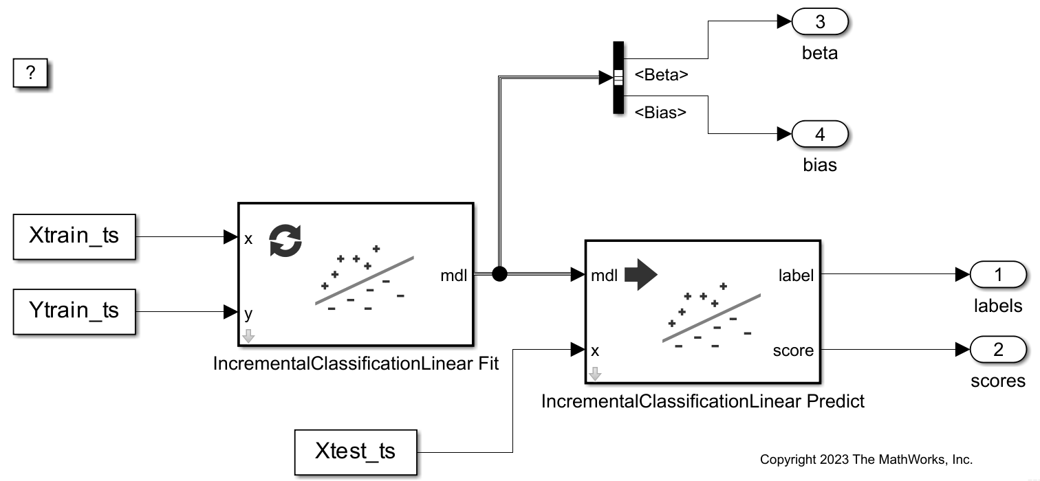 Perform Incremental
Learning Using IncrementalClassificationLinear Fit and Predict Blocks