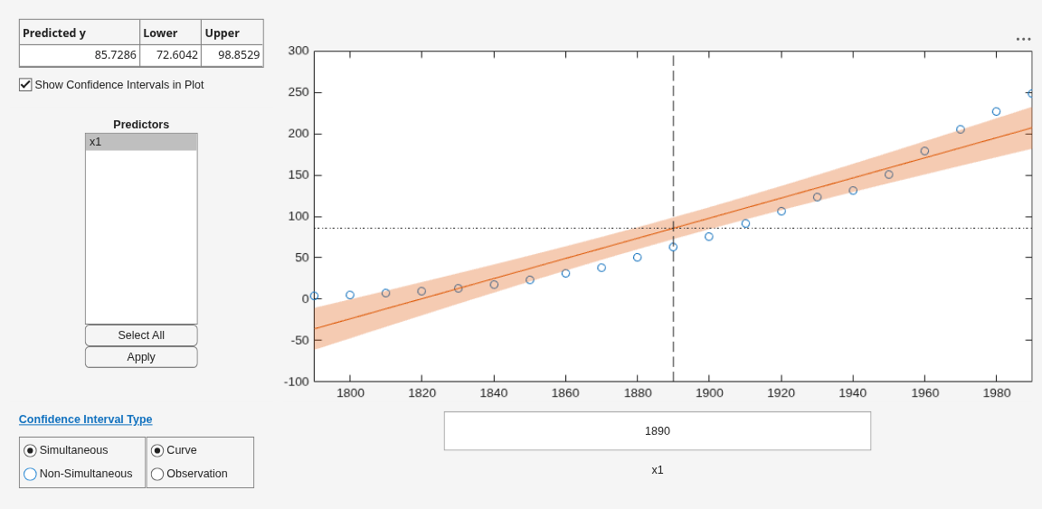 Figure Prediction Slice Plots contains an axes object and another object of type uigridlayout. The axes object contains 5 objects of type line, patch. One or more of the lines displays its values using only markers