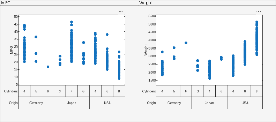 Figure contains objects of type variabilitychart, uipanel.