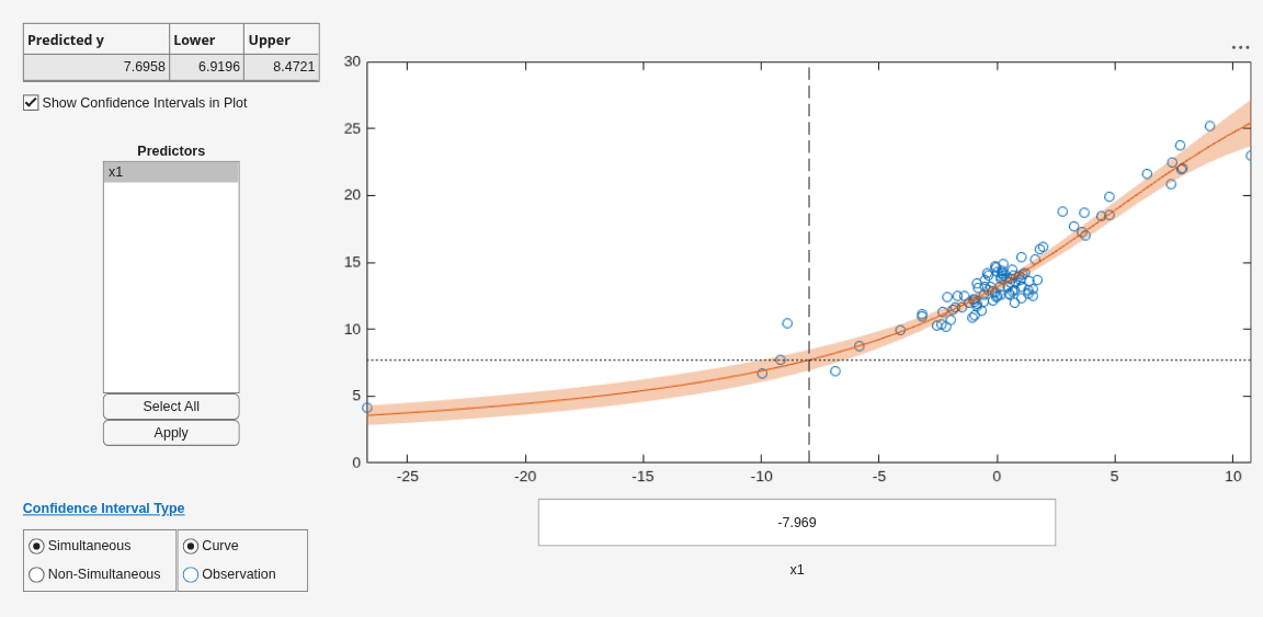 Figure Prediction Slice Plots contains an axes object and another object of type uigridlayout. The axes object contains 5 objects of type line, patch. One or more of the lines displays its values using only markers