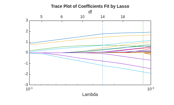 MATLAB figure