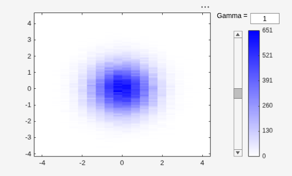Figure contains an axes object and other objects of type uicontrol. The axes object contains an object of type histogram2.