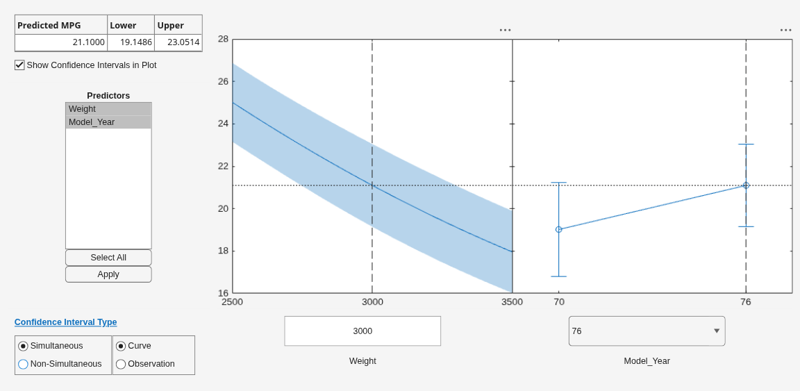 Figure Prediction Slice Plots contains 2 axes objects and another object of type uigridlayout. Axes object 1 contains 4 objects of type line, patch. Axes object 2 contains 3 objects of type errorbar, line.
