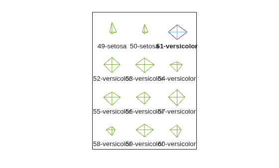 Figure contains an axes object. The axes object contains 36 objects of type line, text.