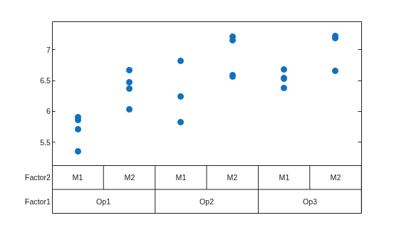Figure contains an object of type variabilitychart.