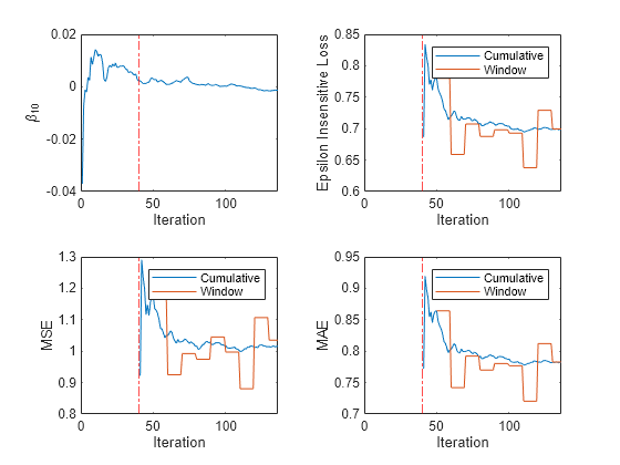 xline matlab