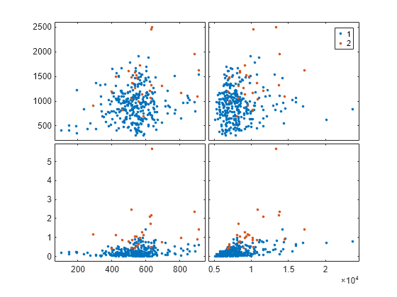 scatter plot matlab xlim