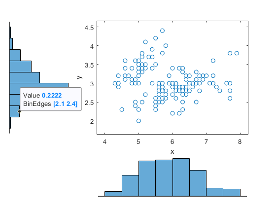 scatterhist_plot_datatips.png