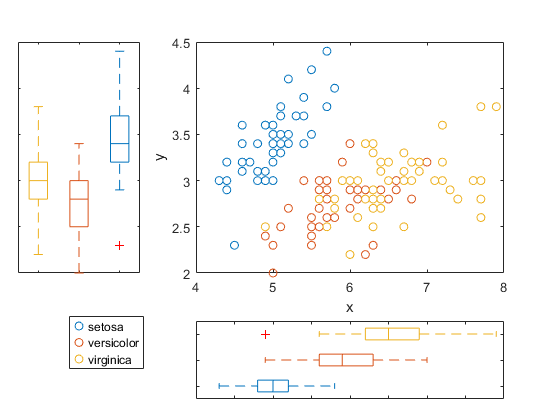 cplot figure handle