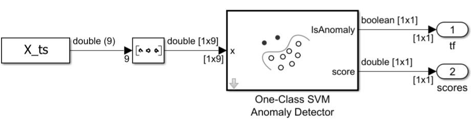 Block diagram showing the Simulink model.