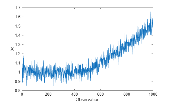 Figure contains an axes object. The axes object with xlabel Observation, ylabel X contains an object of type line.