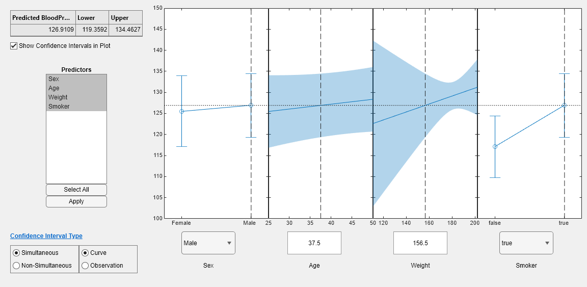 Figure Prediction Slice Plots contains 4 axes objects and another object of type uigridlayout. Axes object 1 contains 3 objects of type errorbar, line. Axes object 2 contains 4 objects of type line, patch. Axes object 3 contains 4 objects of type line, patch. Axes object 4 contains 3 objects of type errorbar, line.