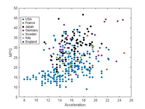 matlab scatter plot