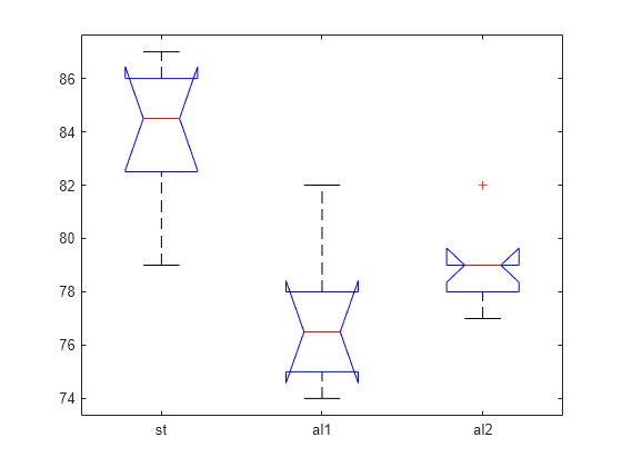 Figure contains an axes object. The axes object contains 21 objects of type line. One or more of the lines displays its values using only markers