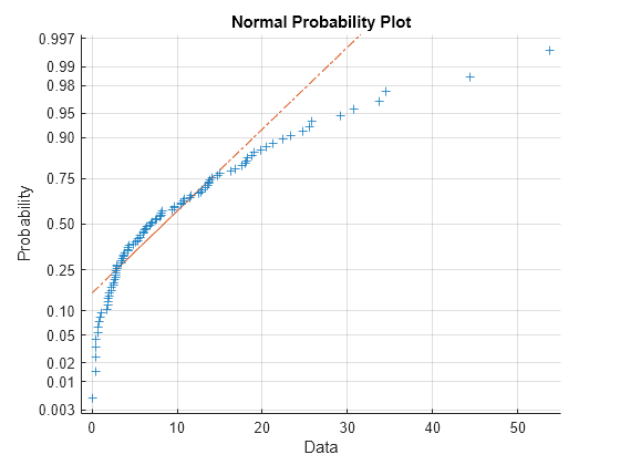 matlab plot