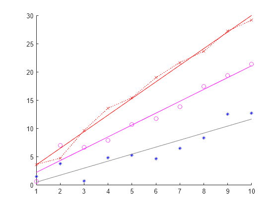 scatter plot matlab