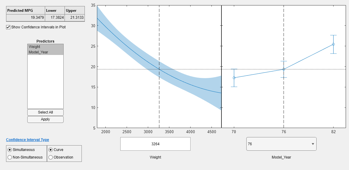 Figure Prediction Slice Plots contains 2 axes objects and another object of type uigridlayout. Axes object 1 contains 4 objects of type line, patch. Axes object 2 contains 3 objects of type errorbar, line.