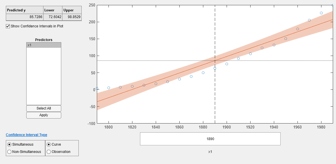 Figure Prediction Slice Plots contains an axes object and another object of type uigridlayout. The axes object contains 5 objects of type line, patch. One or more of the lines displays its values using only markers